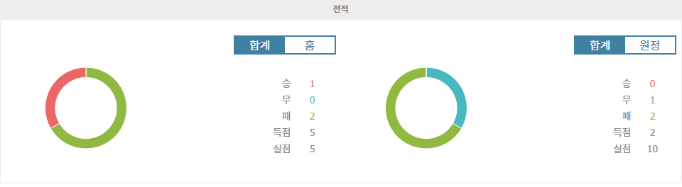 스타드 렌 FC vs 몽펠리에 HSC: 홈 이점을 누릴 스타드 렌, 승리 가능성 높아