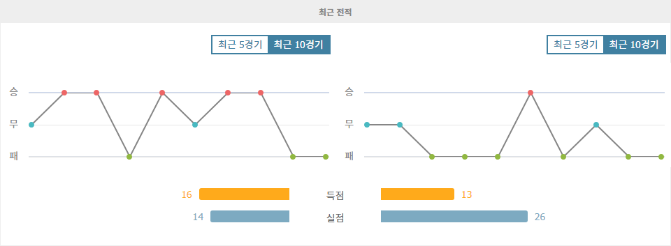 스타드 렌 FC vs 몽펠리에 HSC: 홈 이점을 누릴 스타드 렌, 승리 가능성 높아