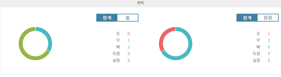 스페인 세군다 디비시온 분석: CD 테네리페 vs 라싱 산탄데르 (2024-09-07 03:00)