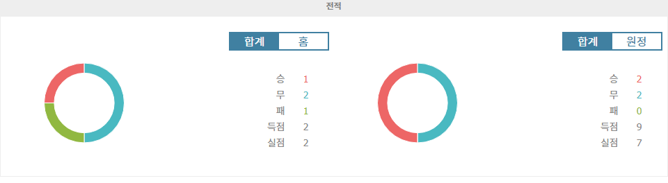 스페인 프리메라리가 분석: RCD 마요르카 vs 비야레알, 승리는 누구에게?