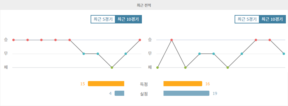 스페인 프리메라리가 분석: RCD 마요르카 vs 비야레알, 승리는 누구에게?