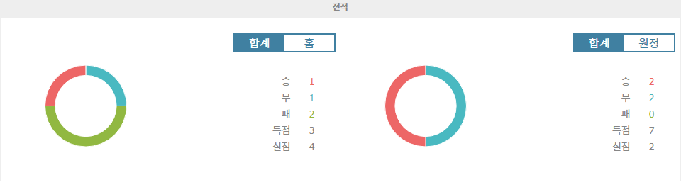 스페인 프리메라리가 분석: 레알 소시에다드 vs 레알 마드리드, 승리는 누구에게?