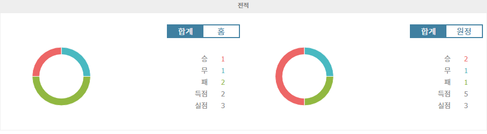 스페인 프리메라리가, 에스파뇰 vs 알라베스: 승부의 향방은?