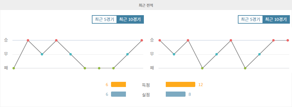 스페인 프리메라리가, 에스파뇰 vs 알라베스: 승부의 향방은?