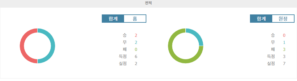 아틀레티코 마드리드 vs 발렌시아: 승리에 대한 갈증, 홈에서 해소될까?