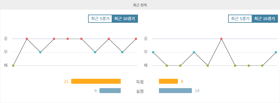 아틀레티코 마드리드 vs 발렌시아: 승리에 대한 갈증, 홈에서 해소될까?