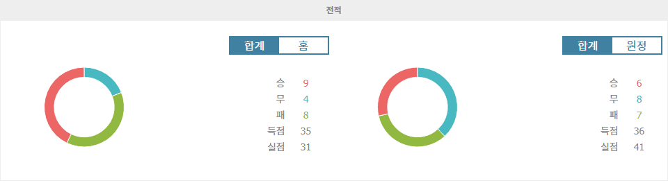 알스벤스칸 분석: IK 시리우스 vs IF 브롬마포이카르나, 승리는 누구에게?