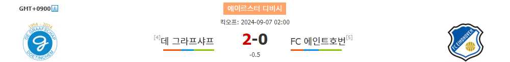 에르디비지 2024-09-07 02:00 데 그라프샤프 vs FC 에인트호번: 홈팀의 저력을 기대해볼 만한 경기