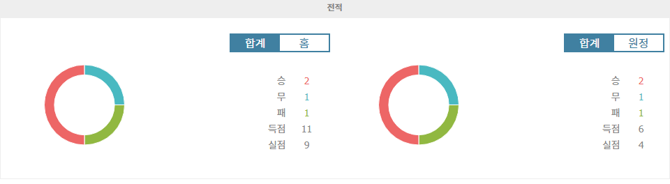 에르디비지 2024-09-07 02:00 데 그라프샤프 vs FC 에인트호번: 홈팀의 저력을 기대해볼 만한 경기