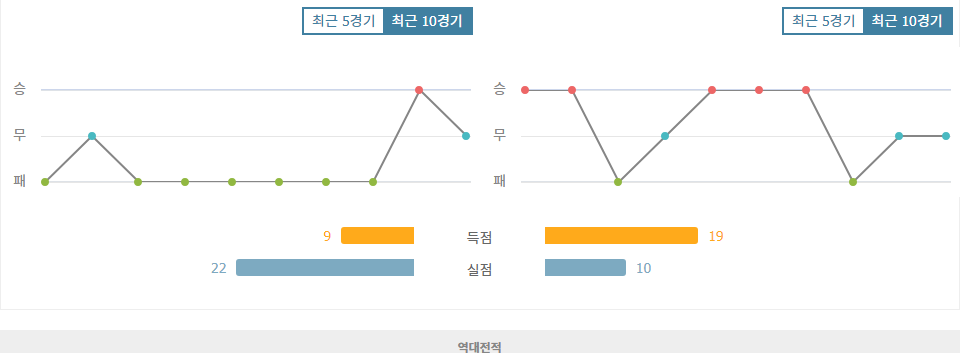 에스토니아 vs 슬로바키아: 네이션스리그 승부 예측 - 유로 2024의 여운을 이어갈 승자는?