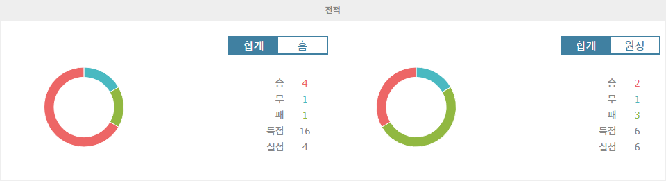 요르단 vs 쿠웨이트, 홈 이점을 앞세운 요르단의 승리 예상