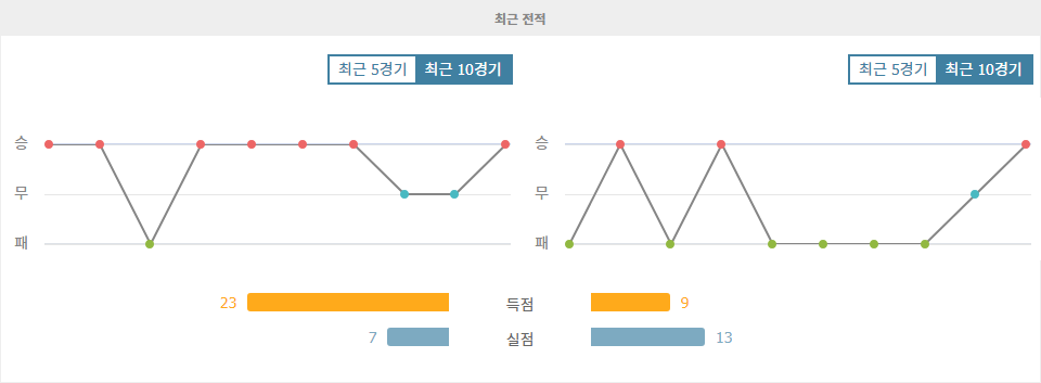 요르단 vs 쿠웨이트, 홈 이점을 앞세운 요르단의 승리 예상