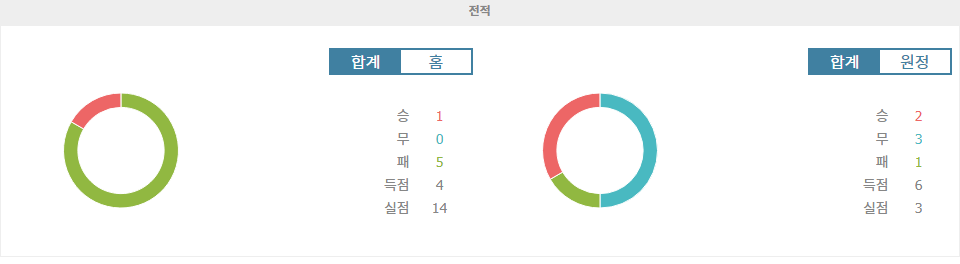 월드컵 남미 예선, 볼리비아 vs 베네수엘라: 승점 쟁탈전의 열기