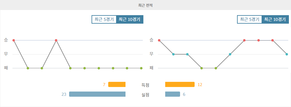 월드컵 남미 예선, 볼리비아 vs 베네수엘라: 승점 쟁탈전의 열기