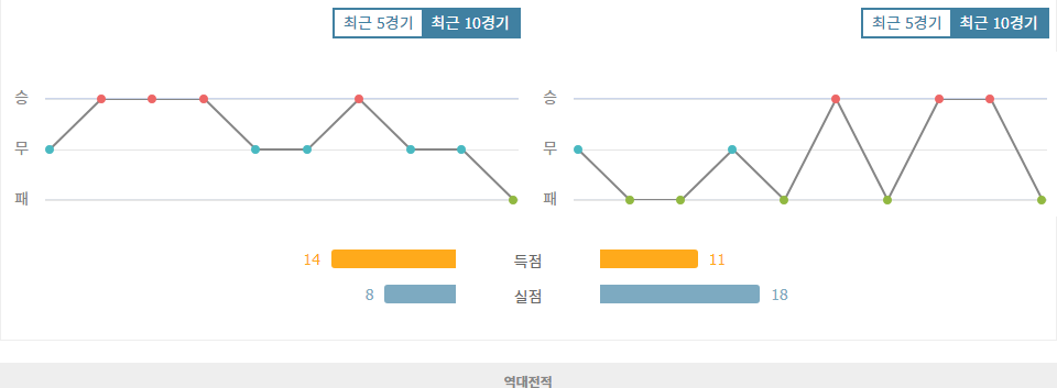 웨일스 vs 튀르키예, 2024 네이션스리그 맞대결: 튀르키예의 승리 가능성 높아