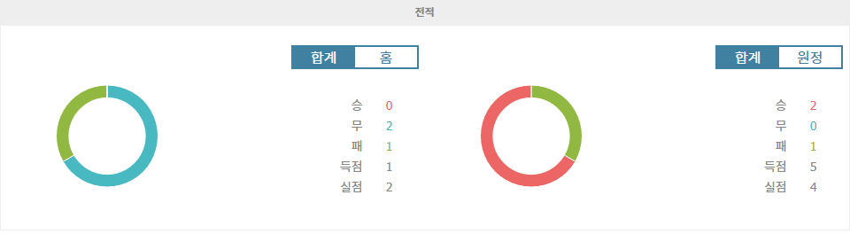 이탈리아 세리에 A 분석: 칼리아리 칼초 vs SSC 나폴리, 나폴리의 승리가 예상되는 이유