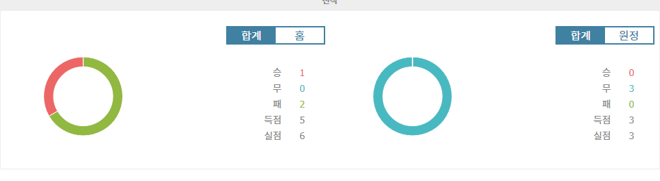 이탈리아 세리에 A, 아탈란타 vs 피오렌티나: 홈팀의 승리 가능성 높아