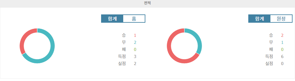 이탈리아 세리에 A: 엠폴리 vs 유벤투스, 챔피언의 위용을 기대할 수 있을까?