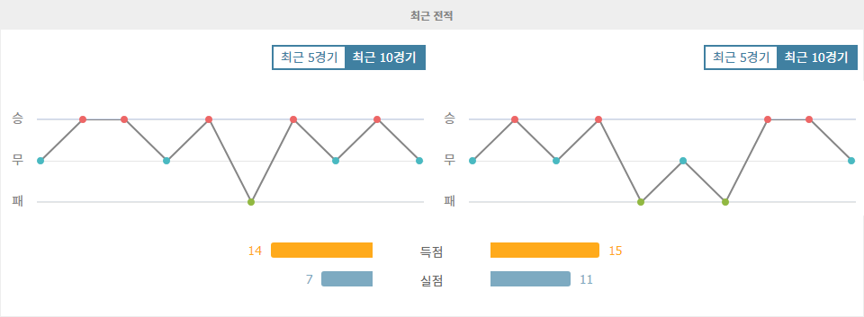 이탈리아 세리에 A: 엠폴리 vs 유벤투스, 챔피언의 위용을 기대할 수 있을까?