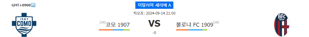 이탈리아 세리에 A: 코모 1907 vs 볼로냐 FC 1909, 홈팀의 저력을 기대할 수 있을까?