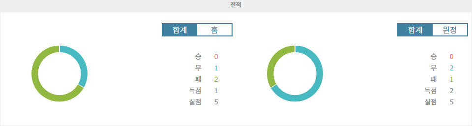 이탈리아 세리에 A: 코모 1907 vs 볼로냐 FC 1909, 홈팀의 저력을 기대할 수 있을까?