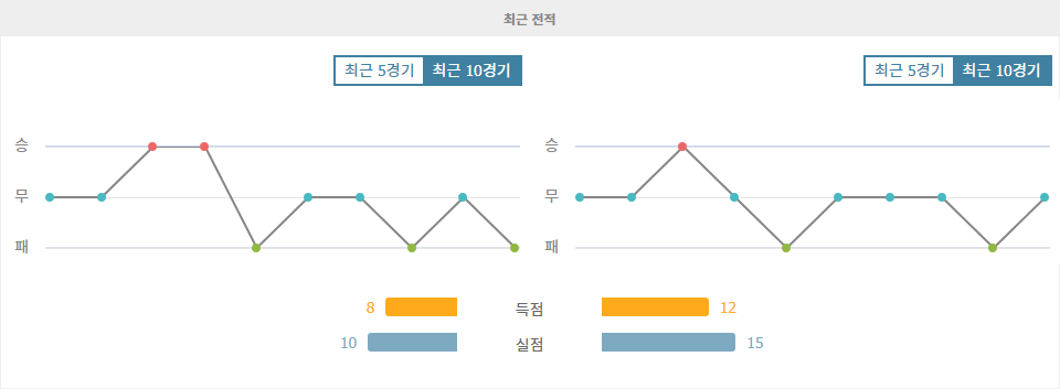 이탈리아 세리에 A: 코모 1907 vs 볼로냐 FC 1909, 홈팀의 저력을 기대할 수 있을까?