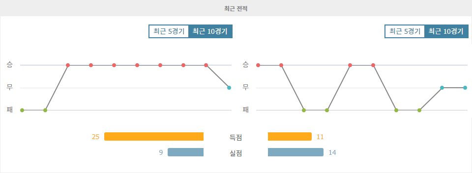 잉글랜드 프리미어리그 2024-09-14 22:00 브라이턴 &amp; 호브 앨비언 vs 입스위치 타운 FC 경기 분석: 승리의 향방은?