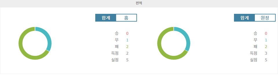 잉글랜드 프리미어리그 2024-09-14 크리스탈 팰리스 vs 레스터 시티: 홈팀의 승리가 예상되는 이유