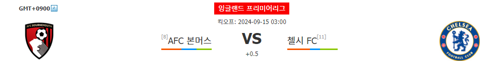 잉글랜드 프리미어리그 분석: AFC 본머스 vs 첼시 FC, 승리는 누구에게?