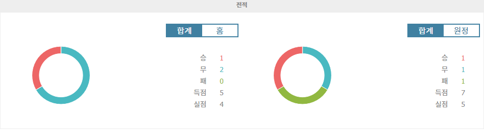 잉글랜드 프리미어리그 분석: AFC 본머스 vs 첼시 FC, 승리는 누구에게?