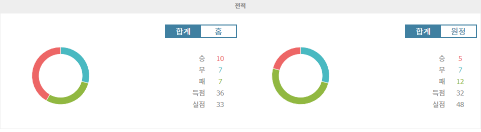 중국 슈퍼리그 2024-09-13 산둥 타이산 vs 칭다오 웨스트 코스트: 승점 삭감 위기 속 칭다오의 반격 예상