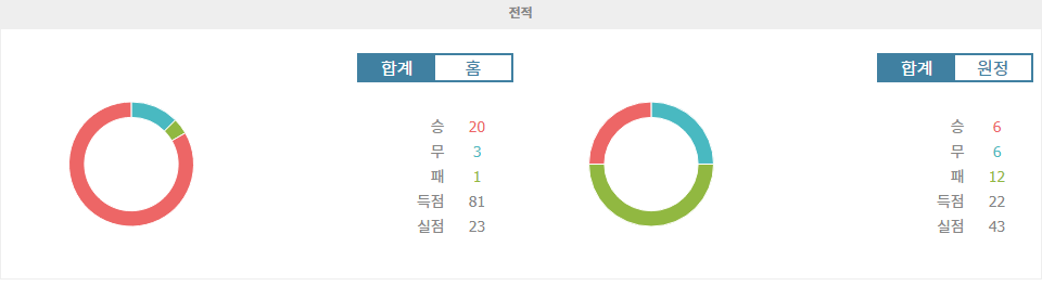 중국 슈퍼리그 분석: 상하이 하이강 vs 션전 펑청, 압도적인 승리를 예상하다