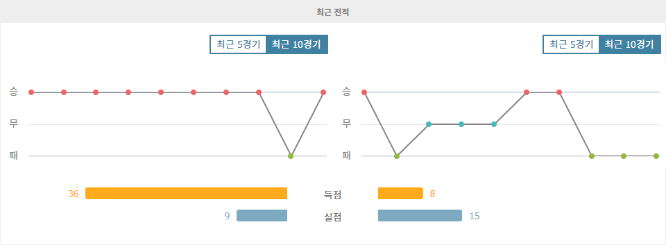 중국 슈퍼리그 분석: 상하이 하이강 vs 션전 펑청, 압도적인 승리를 예상하다