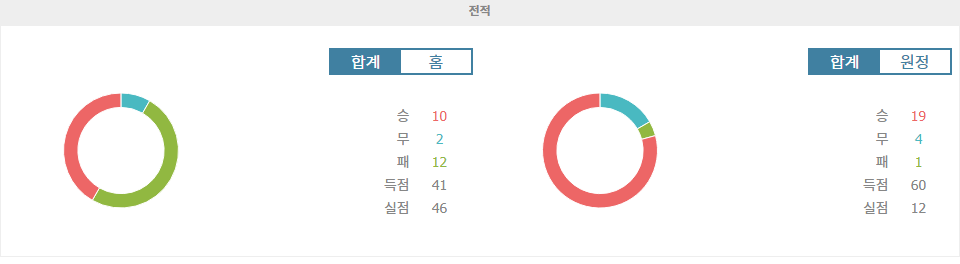 중국 슈퍼리그: 저장 프로 vs 상하이 선화, 승리의 향방은?