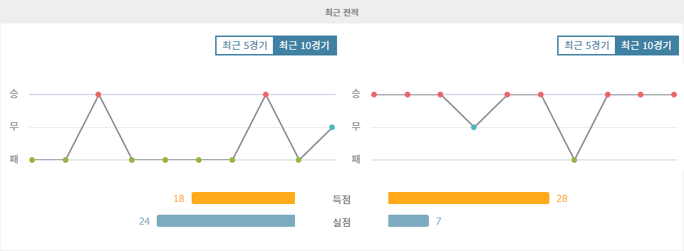 중국 슈퍼리그: 저장 프로 vs 상하이 선화, 승리의 향방은?