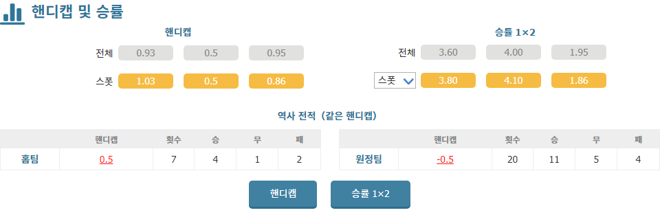 지로나 FC vs FC 바르셀로나, 압도적인 승리를 노리는 바르셀로나!