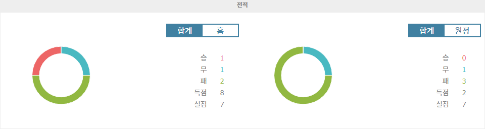 챔피언십 승부 예측: 밀월 vs 루턴 타운, 홈팀의 승리가 예상되는 이유