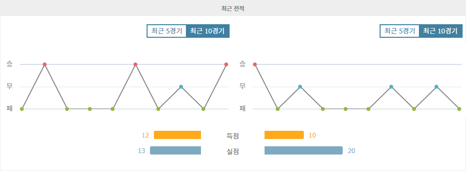 챔피언십 승부 예측: 밀월 vs 루턴 타운, 홈팀의 승리가 예상되는 이유