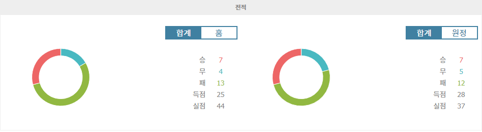 칭다오 하이뉴 vs 우한 싼전: 승점 사수를 위한 치열한 승부 예상