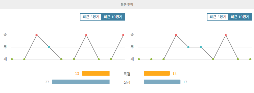 칭다오 하이뉴 vs 우한 싼전: 승점 사수를 위한 치열한 승부 예상