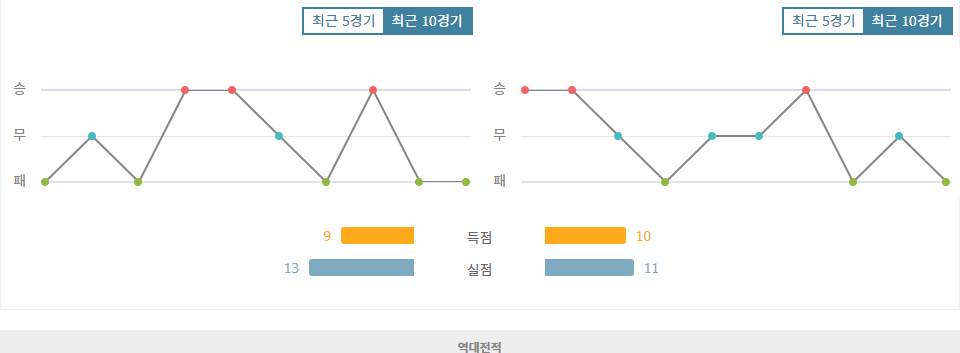 코소보 vs 루마니아, 유럽의 맹수 루마니아가 승리할 것인가?