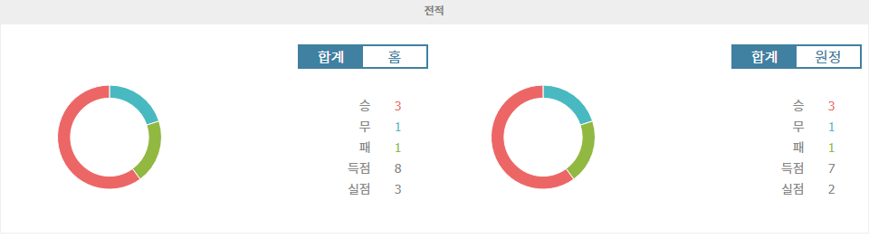 코파 두 브라질 8강 2차전: 아틀레치쿠 미네이루 vs 상파울루 FC, 승부의 향방은?