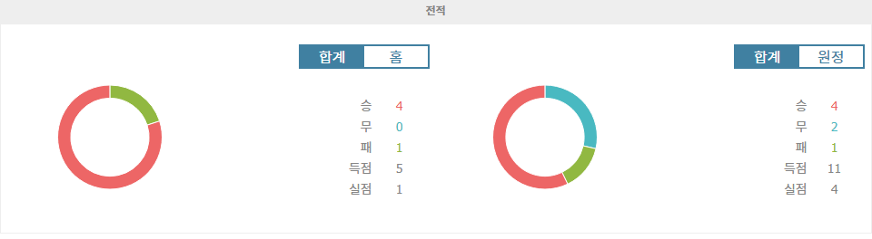 코파 두 브라질 8강 2차전: 플라멩구 vs 바이아, 홈 이점을 앞세운 플라멩구의 승리 예상