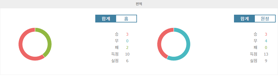 코파 두 브라질: 아틀레치쿠 파라나엔시 vs CR 바스쿠 다 가마, 홈팀의 반격을 기대할 수 있을까?