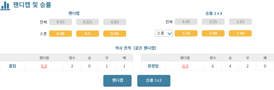 쿠웨이트 vs 이라크, 아시아 지역 예선 승부의 향방은?