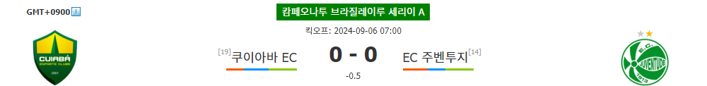 쿠이아바 EC vs EC 주벤투지: 브라질 세리에 A 9월 6일 경기 분석