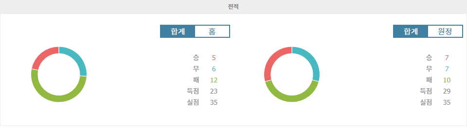 쿠이아바 EC vs EC 주벤투지: 브라질 세리에 A 9월 6일 경기 분석