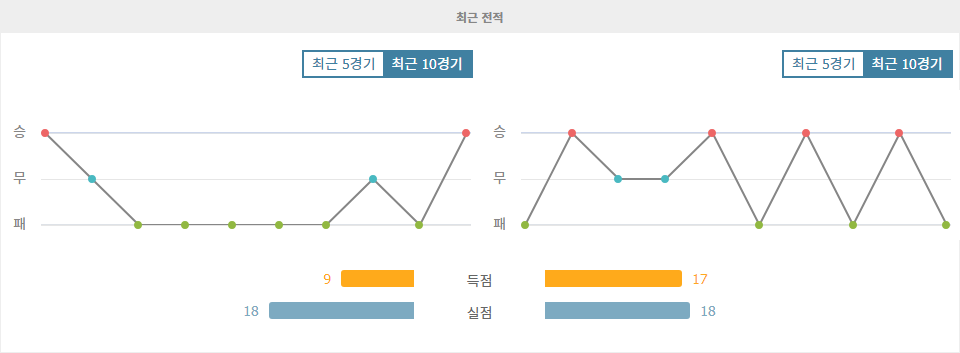 쿠이아바 EC vs EC 주벤투지: 브라질 세리에 A 9월 6일 경기 분석