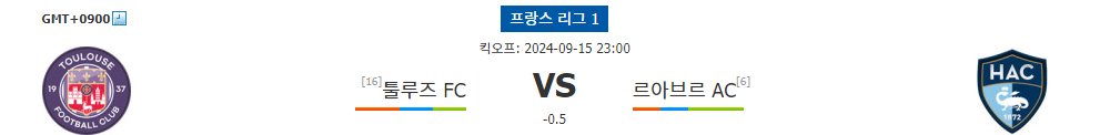 툴루즈 FC vs 르아브르 AC, 르아브르 AC의 승리 예상 - 프랑스 리그 1 분석