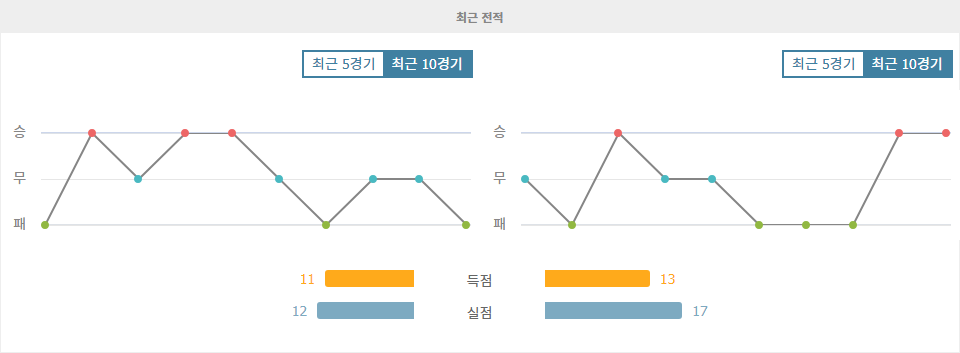 툴루즈 FC vs 르아브르 AC, 르아브르 AC의 승리 예상 - 프랑스 리그 1 분석